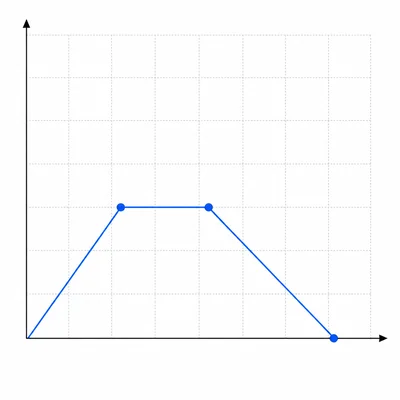 Unlabeled position-time graph rising, flattening briefly, then decreasing.