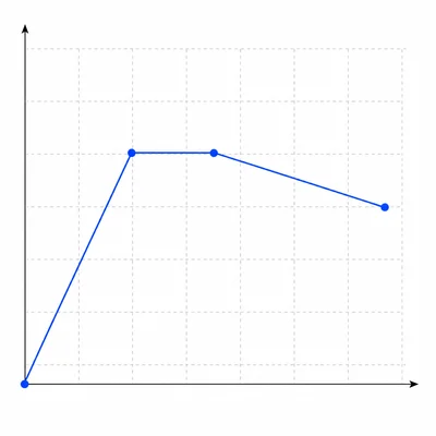 Unlabeled position-time graph rising, staying flat, then decreasing gently while ending above zero.