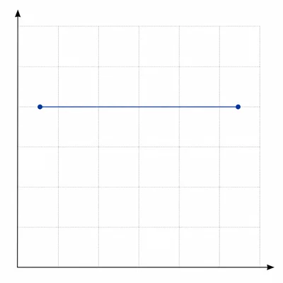 Unlabeled graph showing a horizontal position line above the axis.
