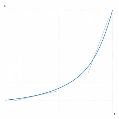 Unlabeled position-time graph with an upward-curving line that gets steeper over time.