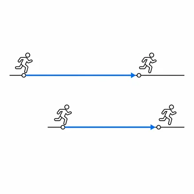 Two runner tracks with equal-length arrows, one track shifted to the right.