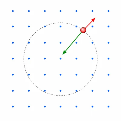 Magnetic force perpendicular to velocity changes direction along a circular path.