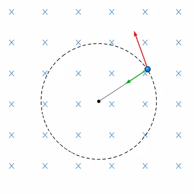 An electron in circular motion in a magnetic field with its radius indicated.