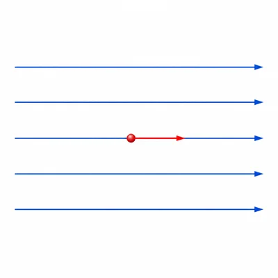 A charged particle moving parallel to uniform magnetic field arrows with no deflection.
