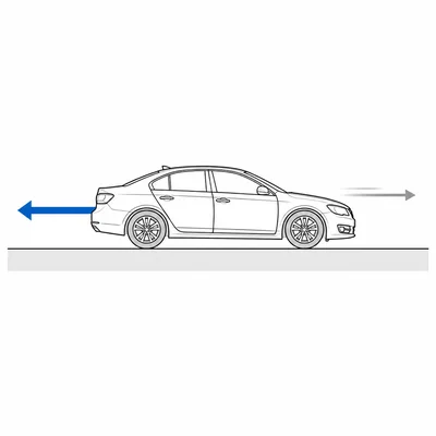 Car moving right with a braking force arrow pointing left.