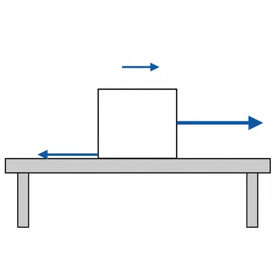 Block pulled right across a table with friction left and acceleration right.