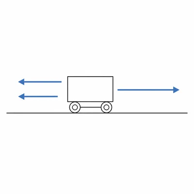 Cart with one rightward force arrow and two leftward force arrows.