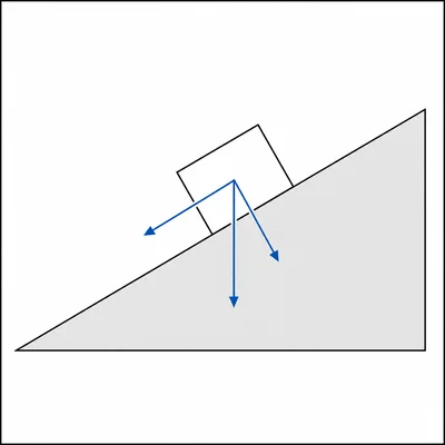 Box on an inclined ramp with weight and component arrows shown.