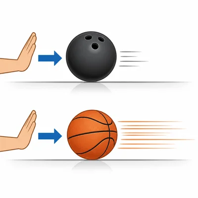 A basketball and bowling ball are pushed with the same force, with the basketball moving faster.