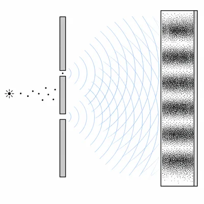 Single photons pass through two slits and build up an interference pattern on a screen.