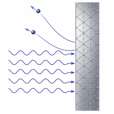 Violet-blue light strikes a metal surface and electrons are emitted.