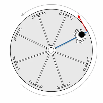 Top view of a merry-go-round showing a child at a radius with a tangential velocity arrow.