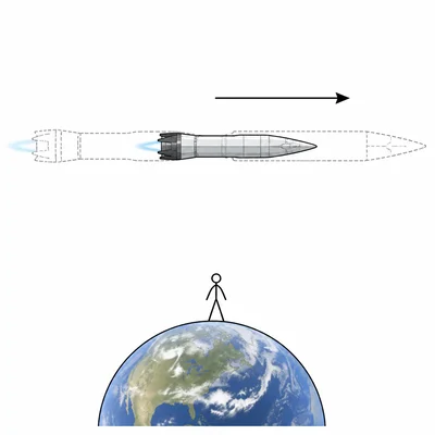 A moving spacecraft appears shortened along its direction of motion compared with its proper length.