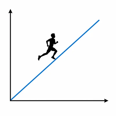 A distance-time graph with a straight rising line showing constant speed.