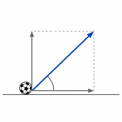 Vector diagram showing a kicked soccer ball velocity split into horizontal and vertical components.