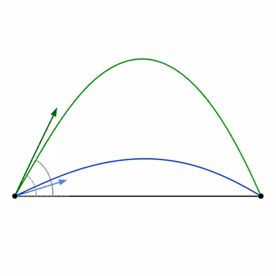 Two different launch angles producing the same projectile range on level ground.