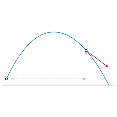 Projectile trajectory with a marked point showing displacement components and tangent velocity.