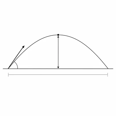 Projectile launched from level ground with parabolic path, maximum height marker, and range guide.