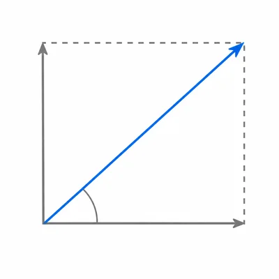 Right-triangle vector diagram showing horizontal and vertical velocity components forming an initial velocity.