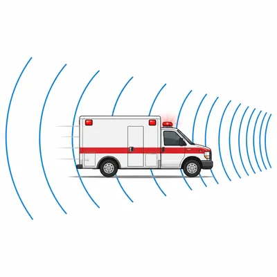 Sound waves bunch up in front of a moving ambulance and spread out behind it.