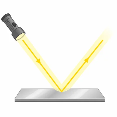 A flashlight beam reflects off a mirror at an angle.
