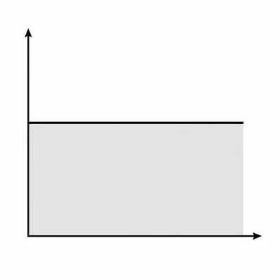 Unlabeled graph with a constant horizontal line and shaded area underneath.