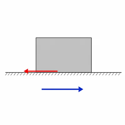 A box sliding right on a rough floor with friction pointing left.