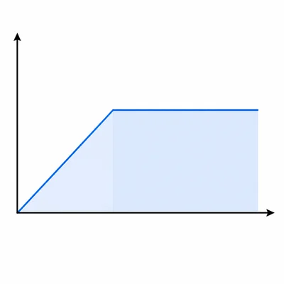 An unlabeled graph with a rising line then a flat line, with the area under it shaded.