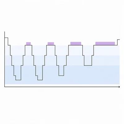 Sleep cycle chart showing REM periods becoming longer across the night.