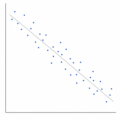 Scatterplot showing a moderate negative correlation with points trending downward.