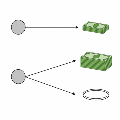 Probability diagram comparing a guaranteed small reward with a risky choice that can lead to a larger reward or no reward.