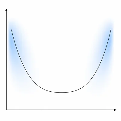 U-shaped serial position curve with higher recall at the beginning and end.