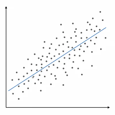 An unlabeled scatterplot shows a moderate positive relationship with an upward trend line.