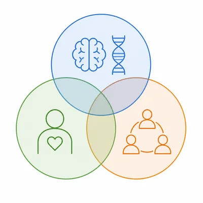 Three overlapping circles with biology, psychology, and social context icons representing the biopsychosocial model.