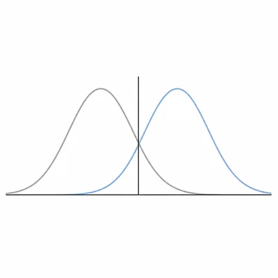 Overlapping bell curves with a threshold line showing signal and noise.