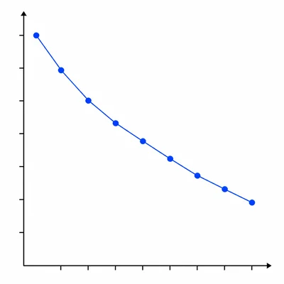A line graph showing symptom scores decreasing over time.