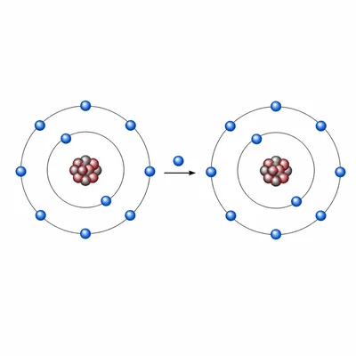Neutral fluorine compared with fluoride ion, showing one added electron completing the outer shell.