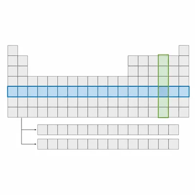 Periodic table grid with one row and one column highlighted.