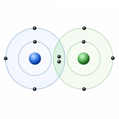 Diagram showing two atoms sharing a pair of electrons in an overlapping covalent bond.