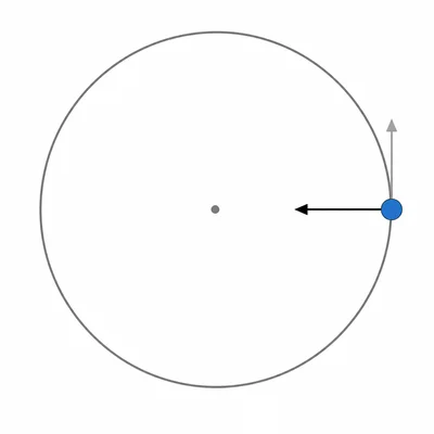 Ball moving on a circular path with an inward arrow toward the center and a tangent motion arrow.