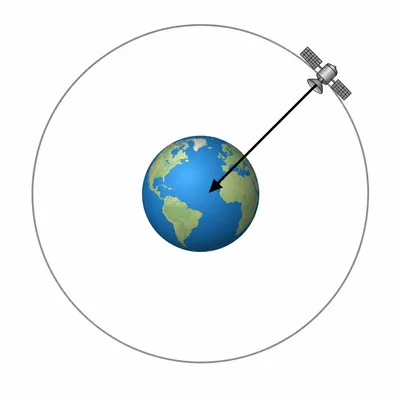 Satellite in circular orbit with an arrow pointing from the satellite toward the planet.