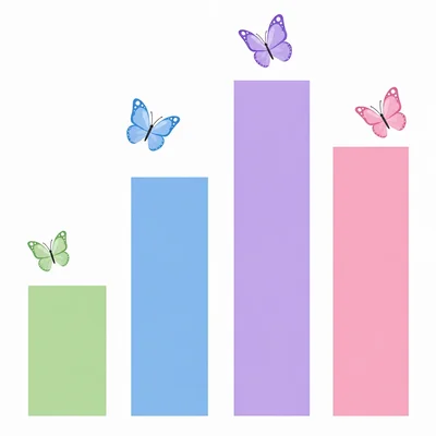 Unlabeled bar chart showing butterfly sightings rising and then slightly decreasing.