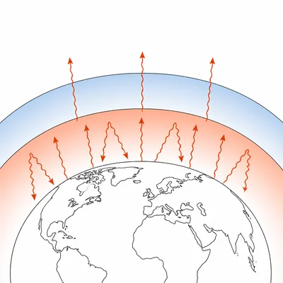 Atmospheric layers showing warming near the surface and cooling higher above Earth.