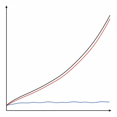 Unlabeled model comparison graph with one rising observed curve and model curves.