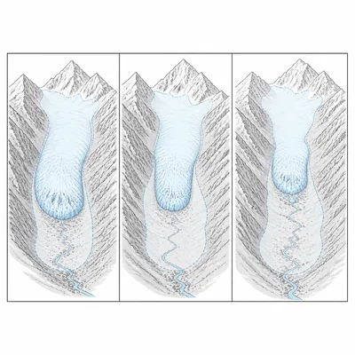 Several glaciers shown retreating in separate mountain valleys.