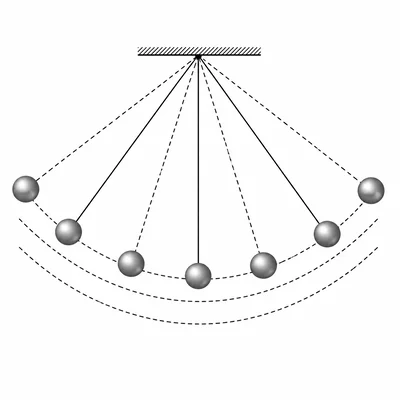 Pendulum swing path with each swing reaching a slightly lower height.