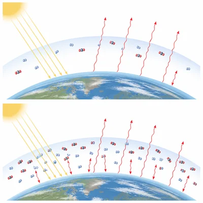 Comparison showing fewer greenhouse gases allowing more heat to escape and more greenhouse gases trapping more heat.