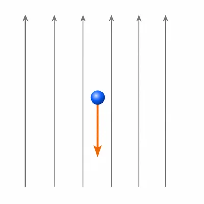 Negative charge in an upward electric field with force pointing downward.