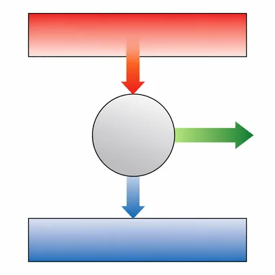 A heat engine diagram shows energy entering from a hot source, work output, and energy released to a cold sink.