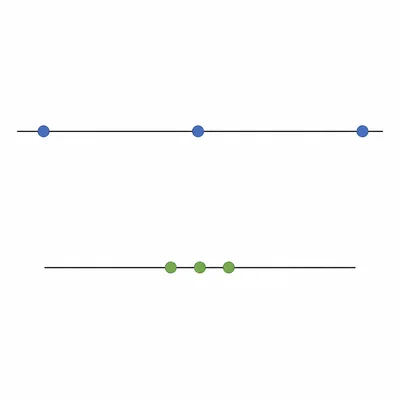 Two dot plots compare a spread-out set of results with a tightly clustered set of results.